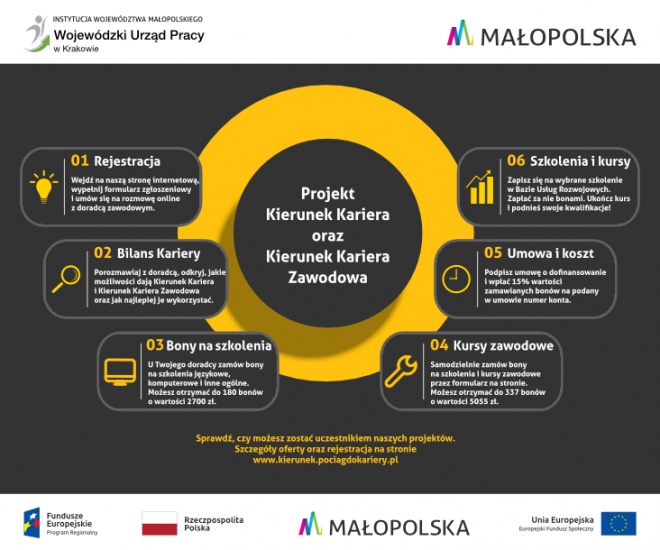 Plakat projektu Kierunek Kariera oraz Kierunek Kariera zawodowa 